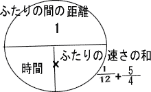 中学受験専門プロ家庭教師東京