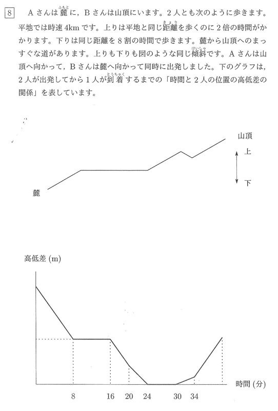 鷗友学園女子中学算数2015