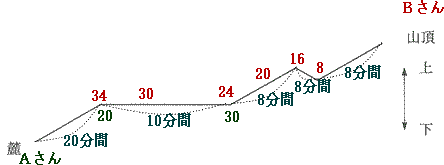 中学入試プロ家庭教師東京