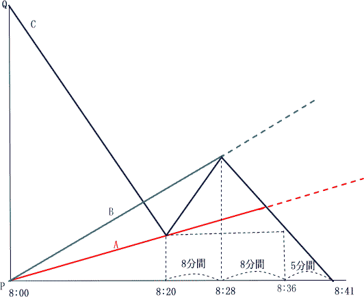 栄東中学東大進学コース