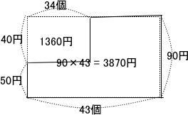 中学受験家庭教師