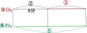 中学受験差が一定