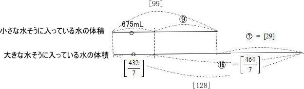 中学受験水槽算