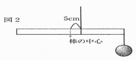 サレジオ学院中学理科プロ家庭教師