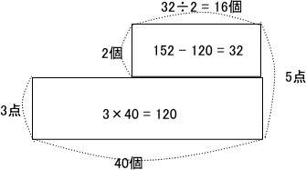 成蹊中学つるかめ算の面積図