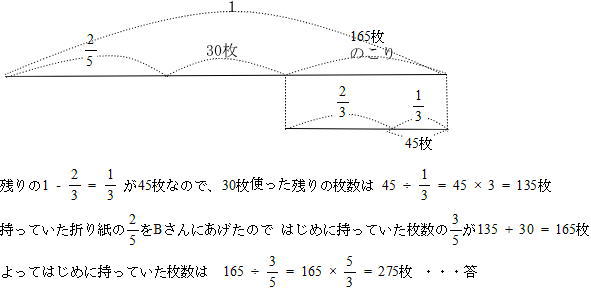 清泉女学院中学校帰国子女家庭教師