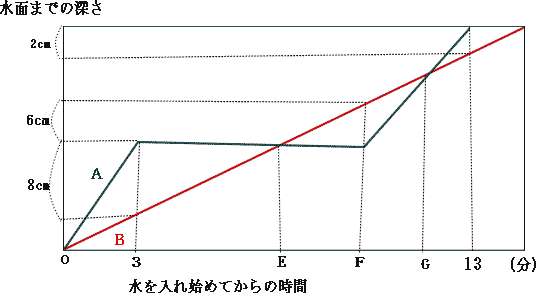 洗足学園中学校帰国生算数入試問題解説解答