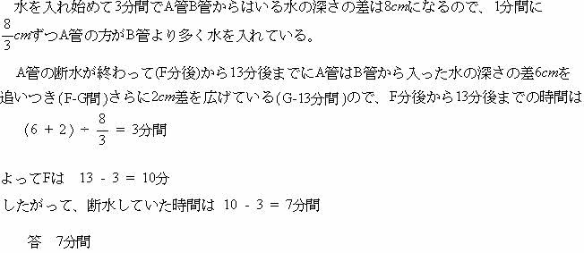 洗足学園中学校プロ家庭教師