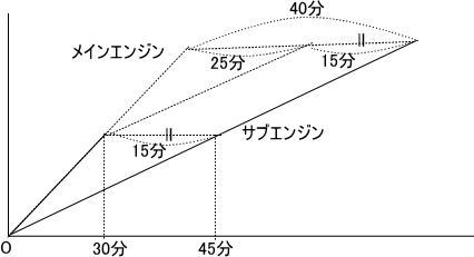 洗足学園中学過去問