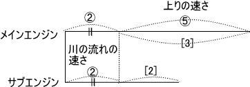 洗足学園中学過去問解説解答