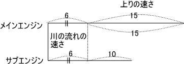 洗足学園家庭教師