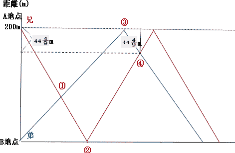 芝中学受験算数攻略法速さ