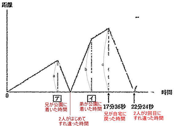 芝中学家庭教師