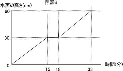 中学受験プロ家庭教師