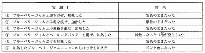 渋谷教育学園渋谷中学受験プロ家庭教師東京