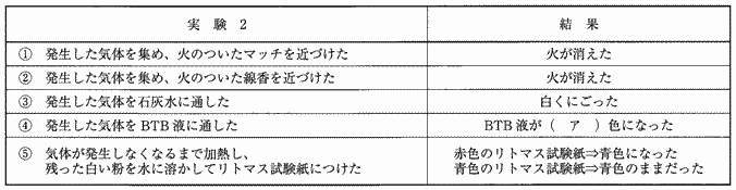 中学受験理科化学変化