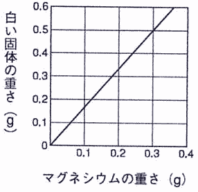 品川女子学院中等部理科家庭教師