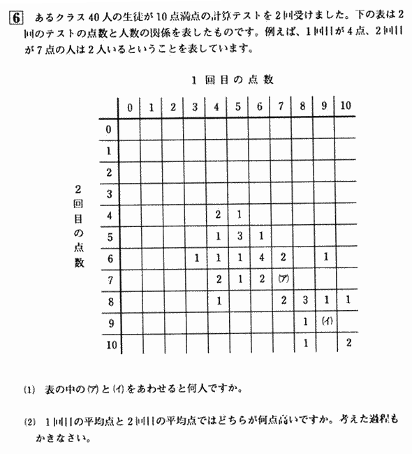 品川女子学院中学算数入試問題平均算