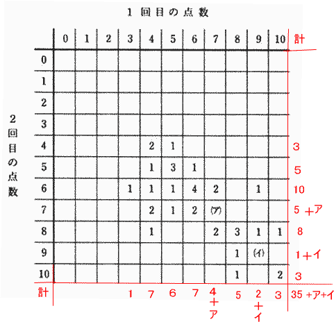 平均算算数専門プロ家庭教師東京