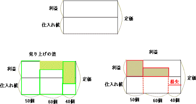 品川女子学院中学算数入試問題割合