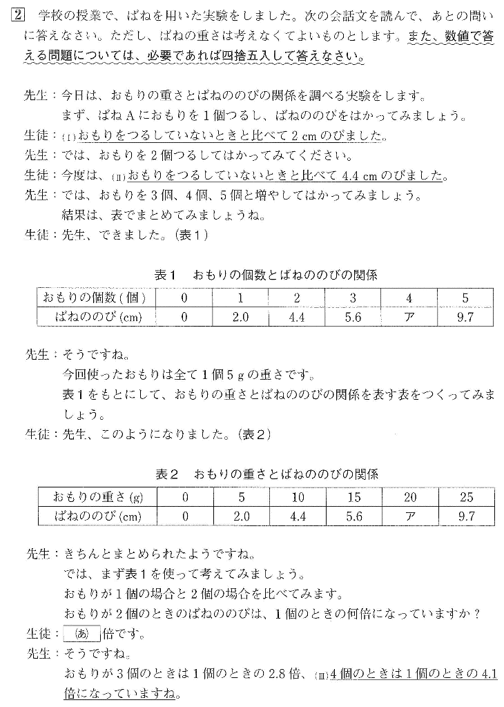 品川女子学院中学理科入試問題ばね解説解答