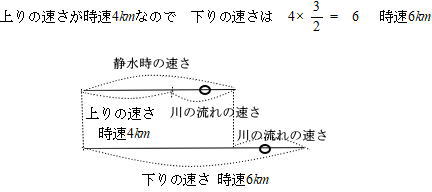 品川女子学院中等部流水算