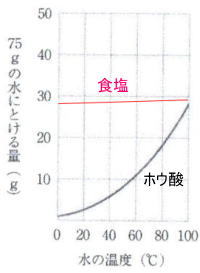 中学受験プロ家庭教師