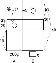 食塩水の濃度中学受験