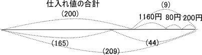 損益売買中学受験