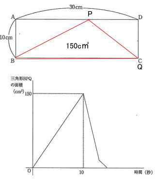 オンラインプロ家庭教師