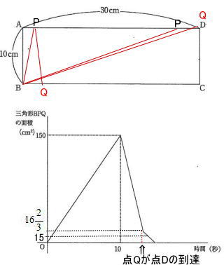 オンラインプロ家庭教師帰国入試