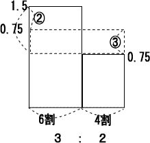 豊島岡女子学園中学過去問傾向と対策