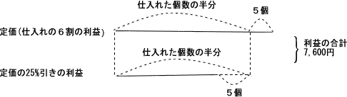 中学受験プロ家庭教師