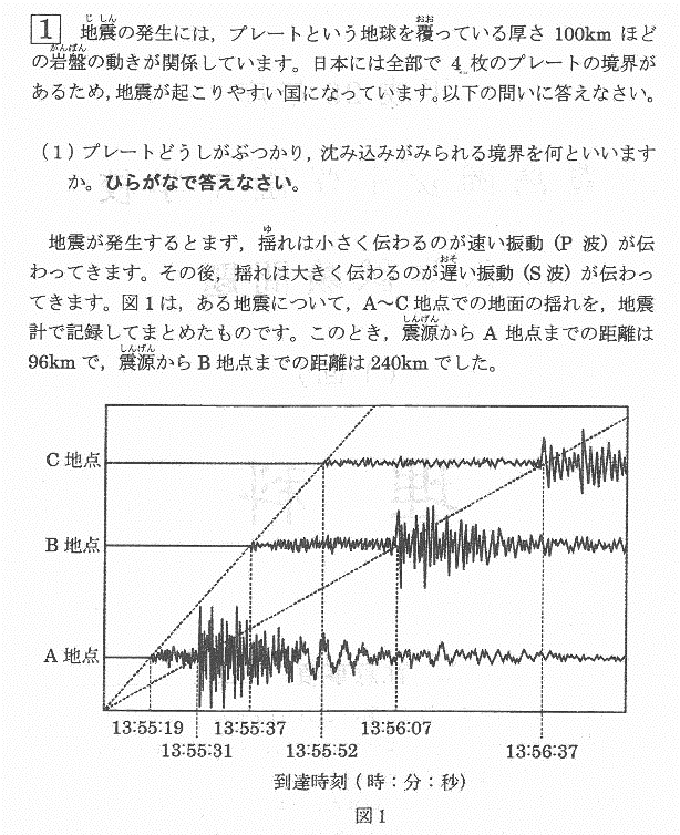 豊島岡女子中学理科過去問解説