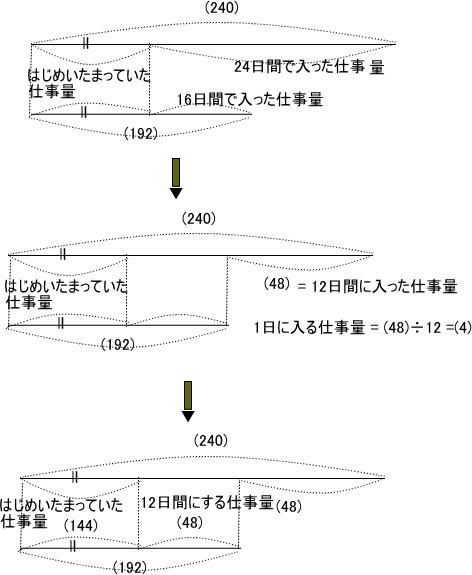 筑波大学付属中学過去問傾向と対策