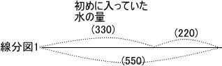 早稲田中学プロ家庭教師