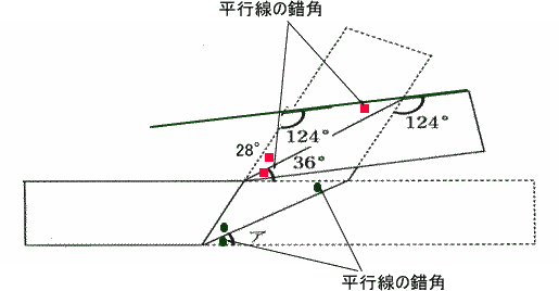 早稲田中学プロ家庭教師