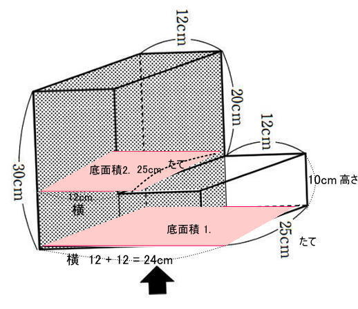 中学受験家庭教師