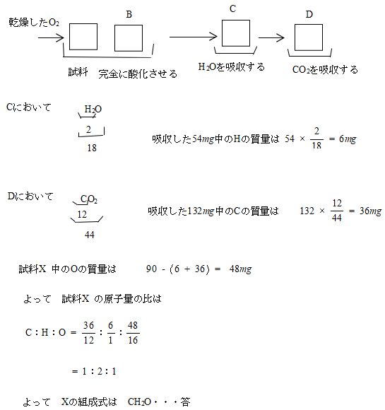 日本医科大学医学部受験プロ家庭教師東京