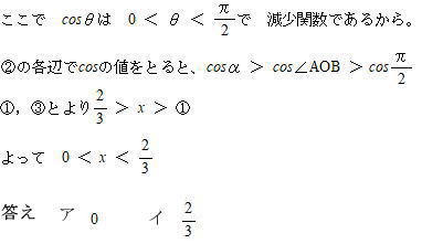 医学部受験ブログ