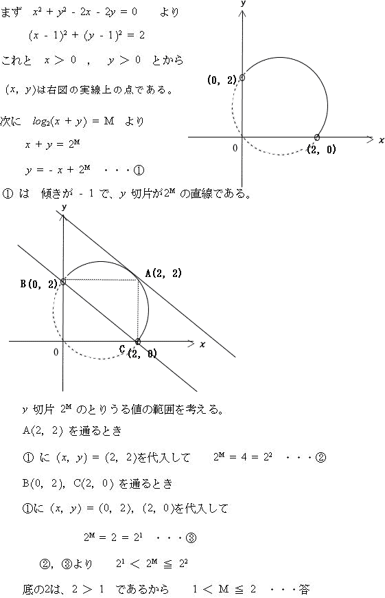 埼玉医大受験プロ家庭教師東京