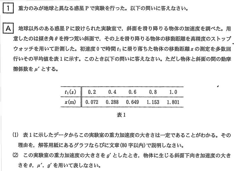 昭和大学医学部物理入試問題摩擦を含む書面の問題