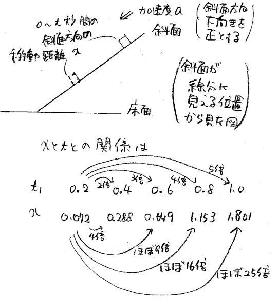 私大医学部受験プロ家庭教師