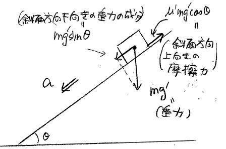 昭和大学医学部受験家庭教師