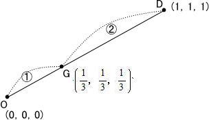 私立医科大学受験プロ家庭教師